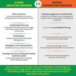 Schuhdeo gegen Schweißgeruch – mit effektiven Mikroorganismen!