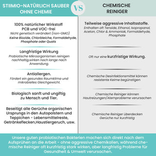 Enzymreiniger 1000 ml - natürlich sauber im Auto. Ganz ohne schädliche Chemie.