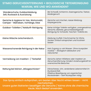 OUTDOOR Anti-Odor Spray 100 ml – Probiotischer Geruchsentferner & Enzymreiniger