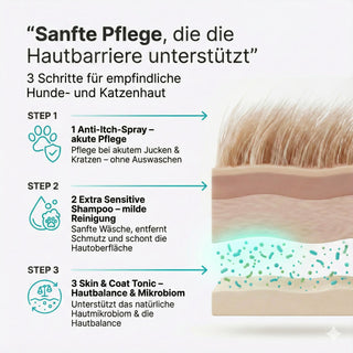 Haut- & Fell-Retter Set Groß – Anti-Juckreiz + Sensitiv Shampoo + Haut-Tonic 1 Liter