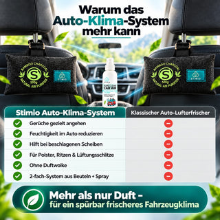 Stimio Auto-Frische Set – Luftentfeuchter & Geruchsentferner fürs Auto (2 × 500 g + 100 ml)