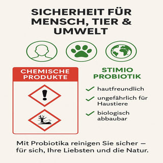 Stimio Pet Pro-Clean | Probiotic Urine &amp; Stain Decomposer